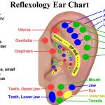 Reflexology-DIY-Guide-To-Boost-Up-Health